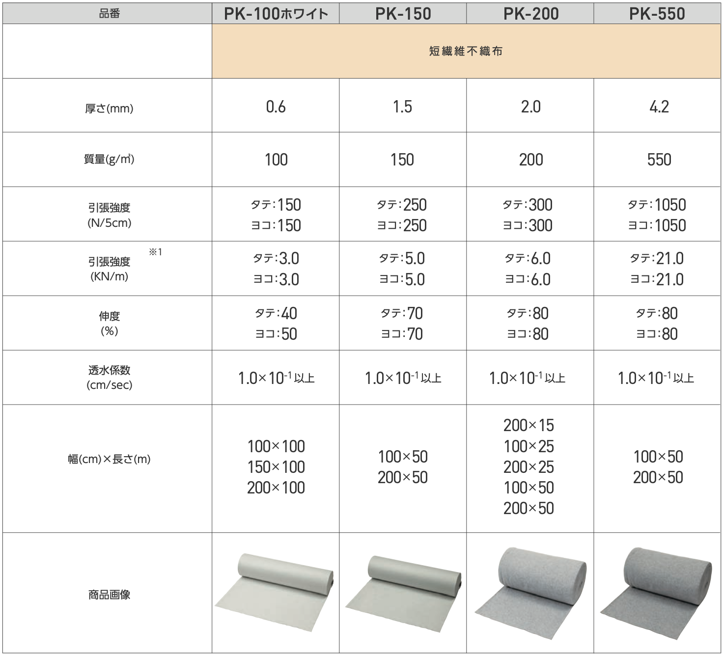 市場 バロン透水シート ブラック 1mx50m 巻 PK100 小泉製麻株式会社：日曜左官エムケー工芸