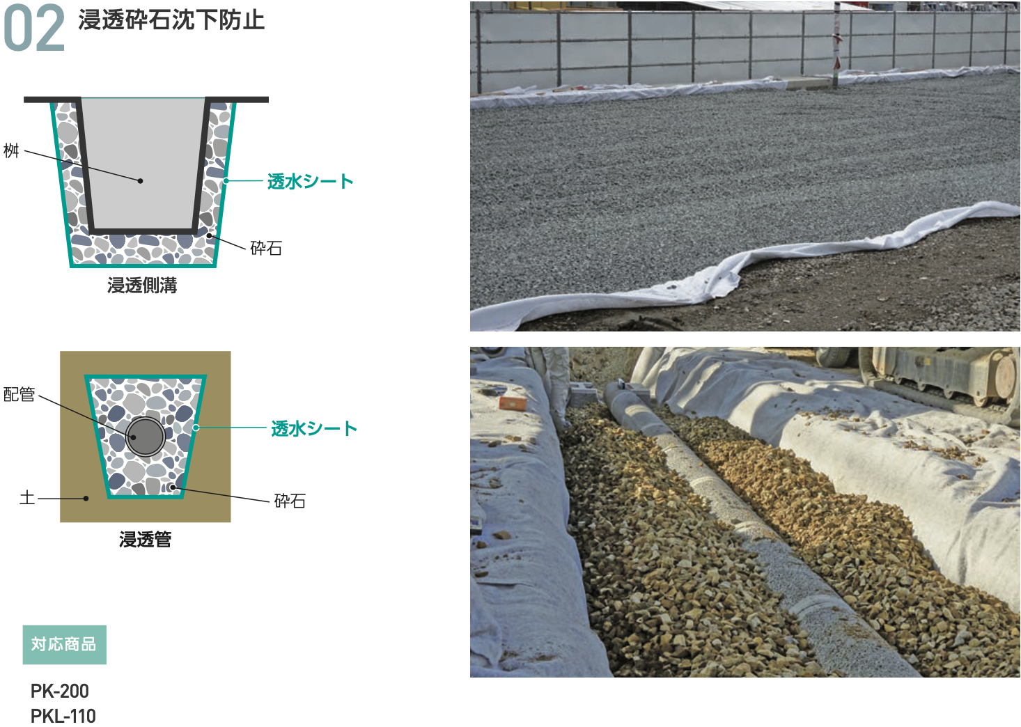 毎日激安特売で 営業中です プラスワイズ建築バロン透水シート PK100 ホワイト 1mmx2mx100m ポリエステル 浸透管 雨水貯留浸透設備  土木 K麻 日時指定不可 代引不可