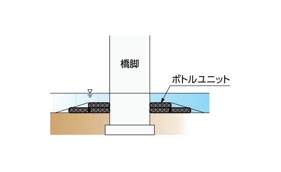 値引き ボトルユニット大型土のう 袋型根固め工法用 前田工繊