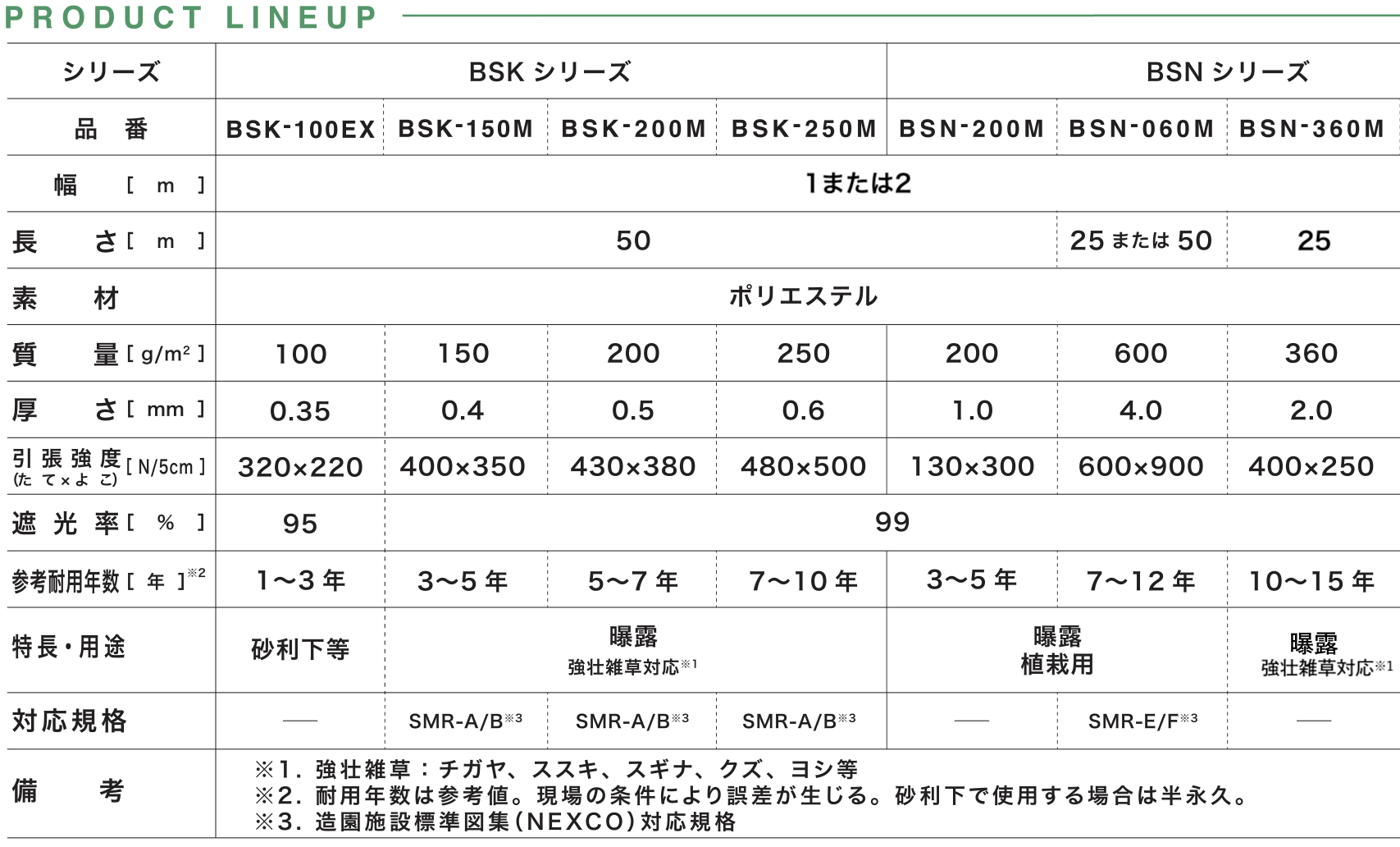ジオフリース®防草シート 建資Low