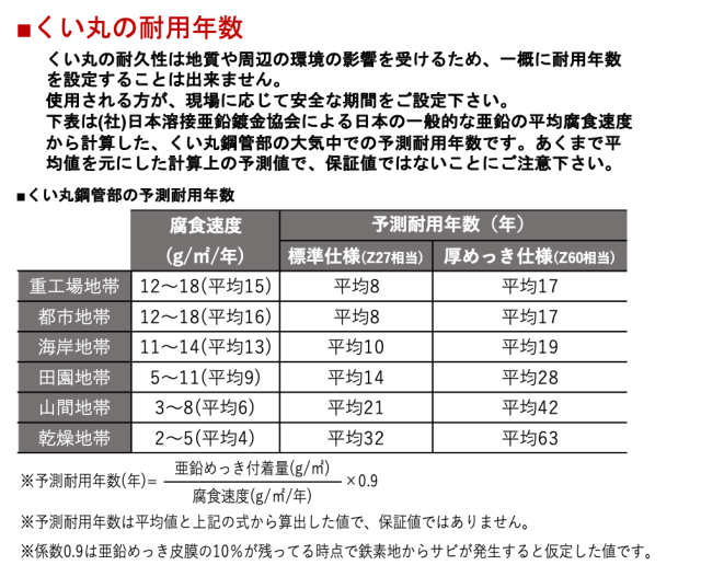 注目のブランド 打ち込み杭 くい丸 Φ34.0 600ｍｍ 土木工事