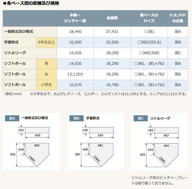 野球 ソフトボール 学校 競技 マウンド ベース 【建資LOW】ケンシロウ