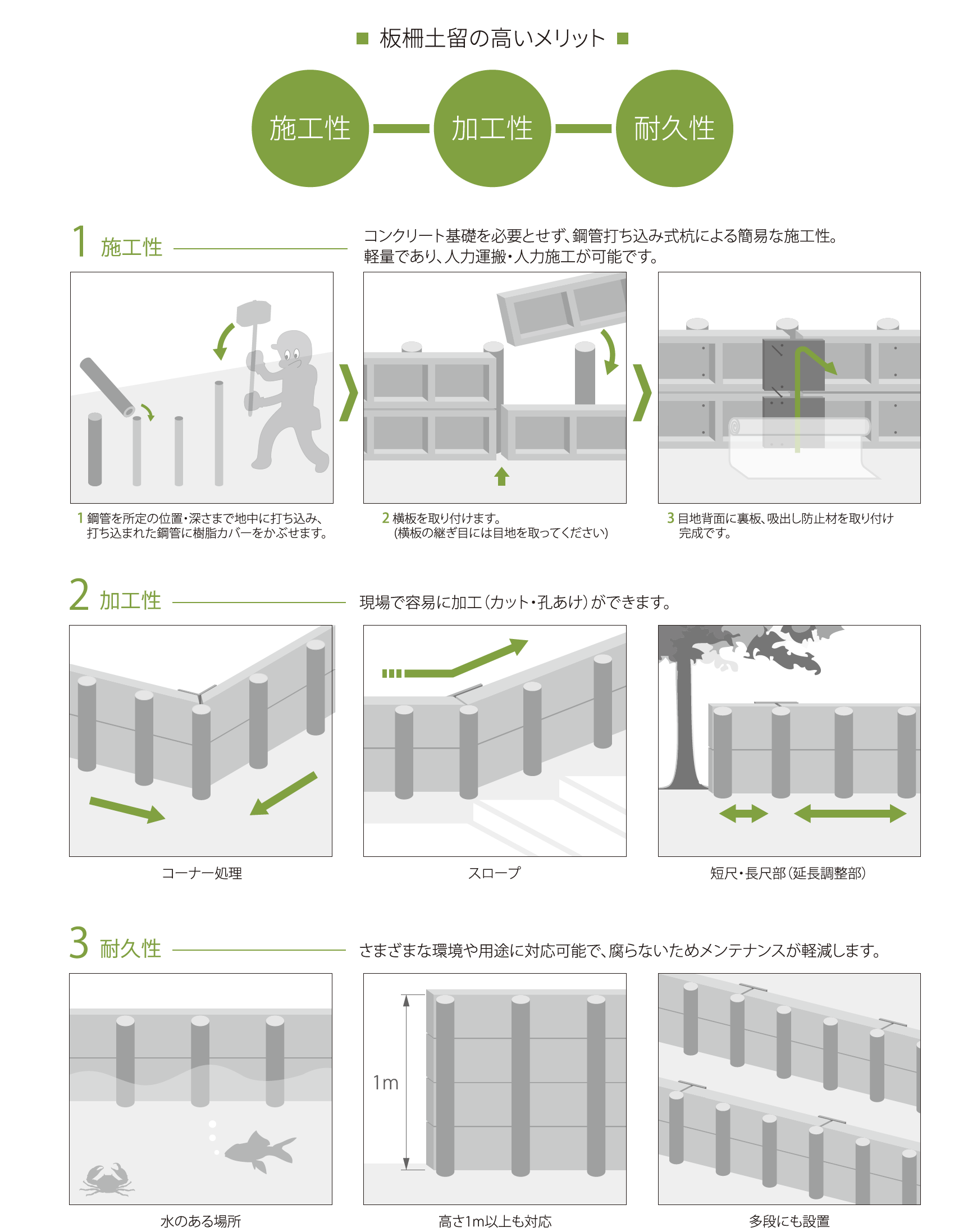 板柵土留鋼管杭セット【打ち込みタイプ】 建資Low
